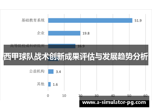 西甲球队战术创新成果评估与发展趋势分析