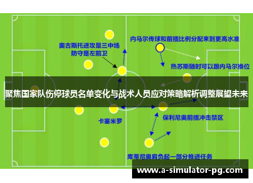 聚焦国家队伤停球员名单变化与战术人员应对策略解析调整展望未来 聚焦国家队伤停球员名单变化与战术人员应对策略解析调整展望未来