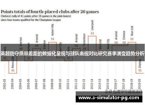 英超防守质量差距的数据化呈现与球队表现对比研究赛季演变趋势分析 英超防守质量差距的数据化呈现与球队表现对比研究赛季演变趋势分析