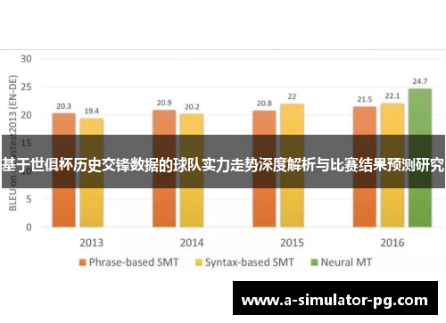 基于世俱杯历史交锋数据的球队实力走势深度解析与比赛结果预测研究 基于世俱杯历史交锋数据的球队实力走势深度解析与比赛结果预测研究